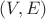 $(V,E)$