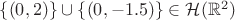 $\{(0,2)\}\cup \{(0,-1.5)\}\in\mathcal H(\mathbb R^2)$