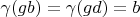 $\gamma(gb) = \gamma(gd) = b$