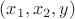 $(x_1, x_2, y)$