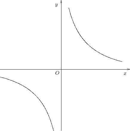$$\begin{xy} /r1cm/:,
(0,0)*+!UR{O}, % обозначение начала координат
(-4,0);(4.5,0)**@{-}*@{>}*++!UR{x}, % ось x с надписью
(0,-4);(0,4.5)**@{-}*@{>}*++!RU{y}, % ось y с надписью
(4,0.5);(0.5,4)**\crv{(2,1)&(1,2)}, % положительная ветка гиперболы
(-4,-0.5);(-0.5,-4)**\crv{(-2,-1)&(-1,-2)}, % отрицательная ветка гиперболы
\end{xy}$$