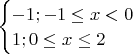$\begin{cases} -1;-1\le x<0 \\ 1; 0\le x\le 2 \end{cases}$