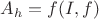 $A_{h} = f(I,f)$