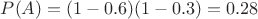 $P(A)=(1-0.6)(1-0.3)=0.28$ $P(A)=(1-0.6)(1-0.3)=0.28$
