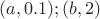 $ (a,0.1); (b,2) $