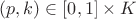 $(p,k) \in [0,1]\times K$