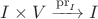 $I\times V\xrightarrow{\mathrm{pr}_I}I$