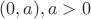 $(0,a),a>0$