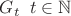 $G_t \;\; t\in \mathbb N$