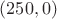 $(250,0)$