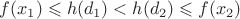 $f(x_1) \leqslant h(d_1) < h(d_2) \leqslant f(x_2)$