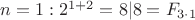 $n=1:2^{1+2}=8|8=F_{3\cdot 1}$