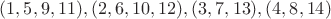 $(1, 5, 9, 11), (2, 6, 10, 12), (3, 7, 13), (4, 8, 14)$