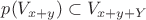 $p(V_{x+y})\subset V_{x+y+Y}$ $p(V_{x+y})\subset V_{x+y+Y}$