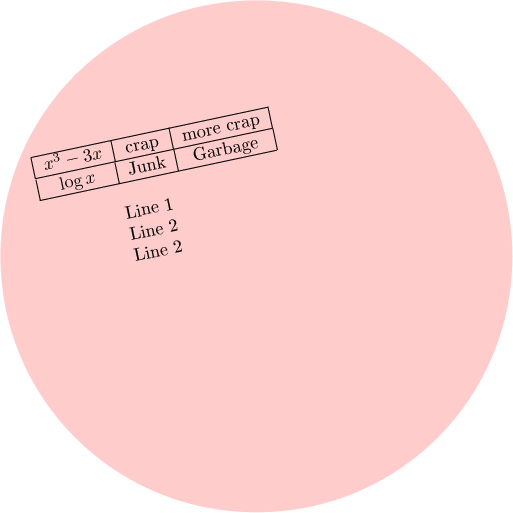 \begin{tikzpicture}
\fill[red!20, opacity=.1] (-3,2) circle (5);

\node[rotate=12]  (X) at (-5,4) {\begin{tabular}{|c|c|c|}%
\hline
$x^3-3x$ & crap & more crap\\
\hline
$\log x$ & Junk & Garbage \\
\hline
\end{tabular}} ;

\node  [below of=X, node distance=1.5cm,rotate=12] {\begin{tabular}{c} Line 1\\ Line 2\\  Line 2 \end{tabular}};
\end{tikzpicture}