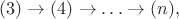 $(3)\to(4)\to\ldots\to(n),$