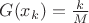$G(x_k)=\frac{k}{M}$