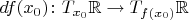 $df(x_0)\colon T_{x_0}\mathbb R\to T_{f(x_0)}\mathbb R$