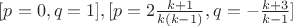 $[p=0, q=1], [p=2 \frac{k+1}{k (k-1)}, q=-\frac{k+3}{k-1}]$