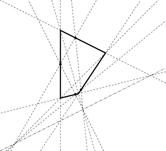 \begin{tikzpicture}[scale=0.5]
\draw[dashed, dash pattern=on 5 off 2 on 1 off 2] (0,0)--(22,11);
\draw[dashed] (1,0)--(21,20);
\draw[dashed] (8,0)--(8,20);
\draw[dashed] (22,9)--(0,20);
\draw[dashed] (22,10.5)--(0,5);
\draw[dashed] (5.333,0)--(18.666,20);
\draw[dashed] (6.8571,20)--(12.5714,0);
\draw[dashed] (0.76923,0)--(22,17.25);
\draw[dashed] (13.75,0)--(3.75,20);
\draw[dashed] (1.4,0)--(12.8,20);
\draw[dashed] (9.4737, 20)--(11.5789,0);
\draw[line width=2] (8,7)--(10.4,7.6)--(14,13)--(8,16)--cycle;
\draw[fill] (8,11.5) circle(4pt);
\draw[fill] (10,15) circle(4pt);
\draw[fill] (10,7.5) circle(4pt);
\draw[fill] (10.75,8.12) circle(4pt);
\end{tikzpicture}