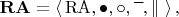 $\mathbf{RA} = \langle \, \mathrm{RA}, \bullet, \circ, \overline{\phantom{a}}, \parallel \; \rangle \,,$