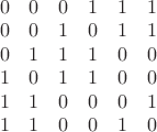 $
\begin{array}{cccccc}
 0 & 0 & 0 & 1 & 1 & 1 \\
 0 & 0 & 1 & 0 & 1 & 1 \\
 0 & 1 & 1 & 1 & 0 & 0 \\
 1 & 0 & 1 & 1 & 0 & 0 \\
 1 & 1 & 0 & 0 & 0 & 1 \\
 1 & 1 & 0 & 0 & 1 & 0
\end{array}
$