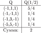 $$\begin{tabular}{c|с}
Q & Q(1/2) \\
\hline
(-1,1,1) & 5/4 \\
(-1,-1,1) & 1/4 \\
(-1,3,-1) & 1/4 \\
(-5,5,-1) & 1/4 \\
\hline
\text{Сумма:} & 2
\end{tabular}$$