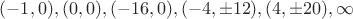 $(-1,0),(0,0),(-16,0),(-4,\pm{12}),(4,\pm{20}),\infty$