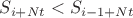 $S_{i+Nt}<S_{i-1+Nt}$