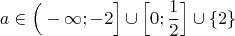 $$a \in \Big( - \infty; -2 \Big] \cup \Big[ 0; \frac{1}{2} \Big] \cup \{ 2 \}$$