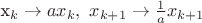 x_k\to ax_k, \ x_{k+1}\to \frac 1a x_{k+1}$