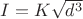 $I=K\sqrt{d^3}$