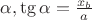 $\alpha, \tg \alpha =\frac {x_b}{a}$
