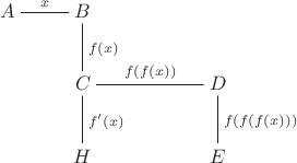 $\xymatrix{A\ar@{-}[r]^x&B\ar@{-}[d]^{f(x)}\\&C\ar@{-}[d]^{f'(x)}\ar@{-}[rr]^{f(f(x))}&&D\ar@{-}[d]^{f(f(f(x)))}\\&H&&E}$
