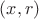 $(x, r)$