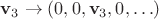 $\mathbf{v}_3\to(0,0,\mathbf{v}_3,0,\ldots)$