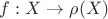 $f:X \to \rho(X)$