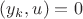 $(y_k,u)=0$