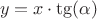 $$y=x \cdot \tg(\alpha)$$