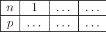 $$\begin{array}{|c|c|c|c}
\hline
n&1 &\dots & \dots\\
\hline
p&\dots &\dots &\dots \\
\hline
\end{array}$$