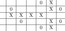 $$\begin{tabular}{c|c|c|c|c|c|c}
 & & & & 0&X &\\
\hline
 &0 & & & &X &0\\
\hline
 &X  &X  &X &X & &\\
\hline
 & & 0& & &X &0\\
\hline
 & & & &0 &X &\\
\end{tabular}$$