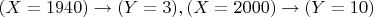 $(X=1940)\to(Y=3), (X=2000)\to(Y=10)$