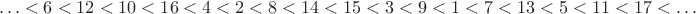 $$\ldots<6<12<10<16<4<2<8<14<15<3<9<1<7<13<5<11<17<\ldots$$