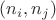 $(n_i,n_j)$