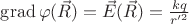 $\operatorname{grad}\varphi(\vec{R}) = \vec{E}(\vec{R})=\frac{kq}{r'^2}$