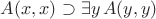 $A(x,x)\supset \exists y\,A(y,y)$ $A(x,x)\supset \exists y\,A(y,y)$