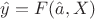 $\hat{y}=F(\hat{a},X)$