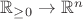 $\mathbb{R}_{\ge0} \to \mathbb{R}^n$