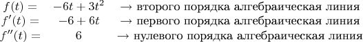 $
\begin{array}{ccc}
 f(t)= & -6 t+3 t^2 & \text{$\to $ второго порядка алгебраическая линия}  \\
 f'(t)= & -6+6 t & \text{$\to $ первого порядка алгебраическая линия}  \\
 f''(t)= & 6 & \text{$\to $ нулевого порядка алгебраическая линия}
\end{array}
$