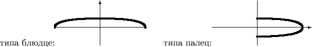 $$\text{типа блюдце:}\begin{picture}(100,40)(-50,-20)
\put(-50,0){\line(1,0){100}}\put(0,-20,0){\vector(0,1){50}}
\linethickness{2pt}
\qbezier(-50,0)(-50,10)(0,10)\qbezier(0,10)(50,10)(50,0)
\end{picture}
\qquad\text{типа палец:}
\begin{picture}(100,40)(-50,-20)
\put(-50,0){\vector(1,0){110}}\put(0,-20,0){\line(0,1){50}}
\linethickness{2pt}
\qbezier(0,10)(50,10)(50,0)\qbezier(50,0)(50,-10)(0,-10)
\end{picture}
$$